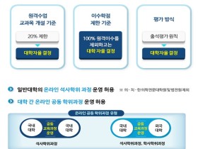 포스트 코로나 교육정책 어떻게 바뀌나?