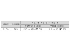 건보공단, 2021년도 가족상담 지원사업 확대 실시