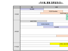 내달 18일부터 임신부·소아청소년 접종 시작