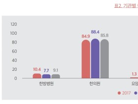 “한의약, 국가보건의료체계에 밀접하게 포함되고 기여해야”