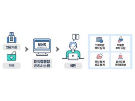 "의료용 마약류 투약이력, 손쉽게 확인하세요"