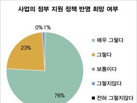 인천 한의약 난임치료사업, 임신성공률 ‘21.33%’