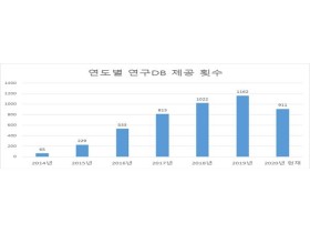 빅데이터 공공 개방 활성화 위한 ‘인프라 증설 사업’ 시작