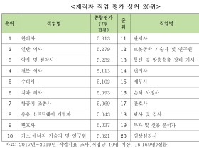 좋은 직업이란 무엇일까?