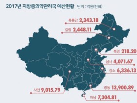 한의약정책관실  2020년 예산은 420억여원