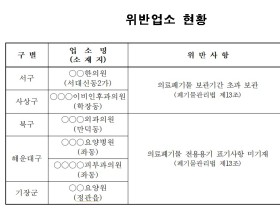 부산시, 의료폐기물 관리 부실 병·의원 행정처분