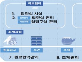 원외탕전실 2주기 인증기준 확정…9월부터 시행