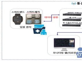 충북도, 스마트 의료플랫폼 시범모델 사업 선정