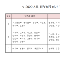 윤석열 정부 첫 정부업무평가 결과 발표