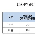 코로나19 관련 ‘소비자피해 집중대응반’ 구성·운영