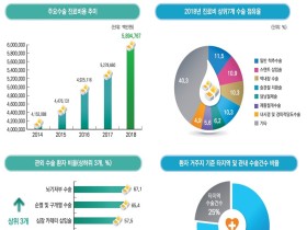 지난해 가장 많이 한 수술은 ‘백내장 수술’