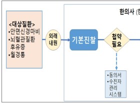 전국 단위 첩약 건강보험 시범사업 '최초 시행'