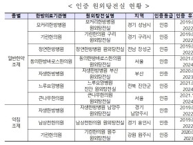 느루요양병원·큰나무한의원 원외탕전실 ‘인증’