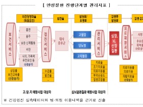 우리 지역 건강상태, 건강보험 빅데이터로 확인한다