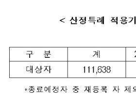 코로나19 관련 중증질환 산정특례 적용기간 ‘추가 연장’