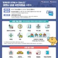 국민지원금 사용처에 한의원 등 병원 포함