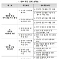 제4차 한의약육성발전종합계획 2022년 시행계획 확정