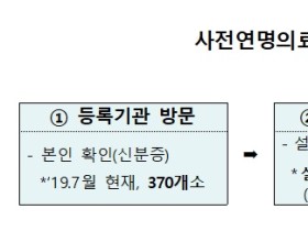 전국 보건소서 '사전연명의료 거부신청' 가능해진다