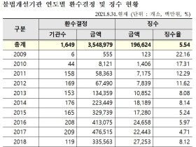 건보공단, ‘불법개설기관 적발 사례집’ 발간·배포