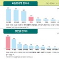 지난해 국민 3명 중 1명 의료용 마약류 복용