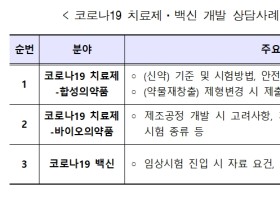 식약처, ‘코로나19 치료제·백신 개발 상담사례집’ 발간