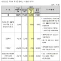 의료기관 손실보상에 추경예산 2조 1532억원 확정