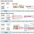 ‘전문병원 명칭사용’ 어떻게 해야 하나?