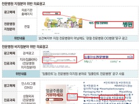 ‘전문병원 명칭사용’ 어떻게 해야 하나?