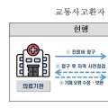 심평원, 자동차보험 사전점검 서비스로 행정 효율 향상