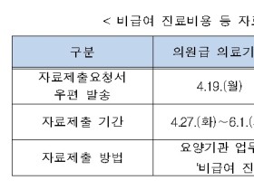 비급여 정보 공개, 의원급까지 전체 의료기관으로 ‘확대’