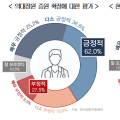 의대정원 증원 확정 및 필수의료 강화 정책 ‘긍정적’