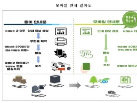 심평원 창원지원, 심사-평가 정보 ‘모바일 서비스’ 시작