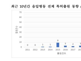 감염병 치료 핵심시설 ‘음압병동’ 기술 개발 활기