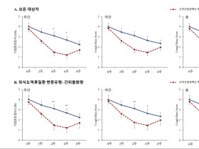 오적산·생맥산 합방, 위식도역류 만성기침 치료에 ‘효과’