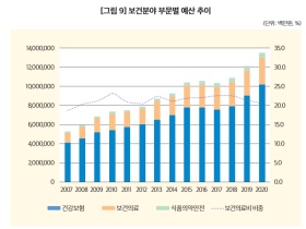 “전염병 확산 방지에 예산 지속 배정해야”