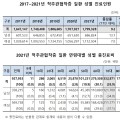 척추관협착증, 50대 이상이 93% 차지