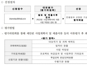 2021 보건의료인력 해외진출 지원사업 참여기관 모집