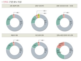 한의약으로 ‘장애인’ 건강관리한 김해시보건소