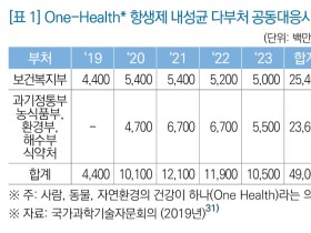 환경파괴로 늘어나는 전염병…그 예방책은?