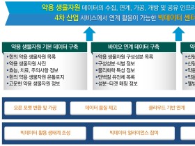 한국한의학연구원, ‘약용 생물자원 빅데이터 센터 구축사업’ 선정