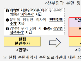 정부, 필수의료 지원 위해 ‘공공정책수가’ 도입한다