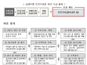 “산재노동자가 부당하게 부담한 진료비 되돌려 받는다”