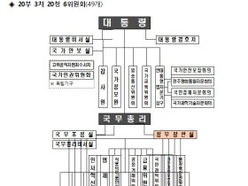 정부, ‘인구전략기획부’ 신설 확정