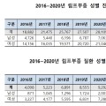 통통 붓는 ‘림프부종’, 60대 환자 21.1%로 ‘최다’