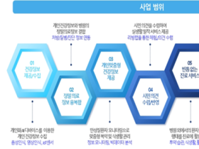 만성질환자 맞춤형 건강정보 제공하는 돌봄서비스 추진