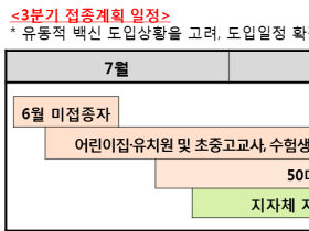 9월 말까지 3600만명 1차 접종 완료…11월 집단면역 형성