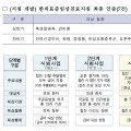 한의약육성발전종합계획 2019년도 성과는?