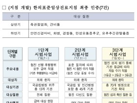 한의약육성발전종합계획 2019년도 성과는?