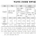 해외 주요 국가, 건강보험에 대한 정부책임 ‘강화’ 추세