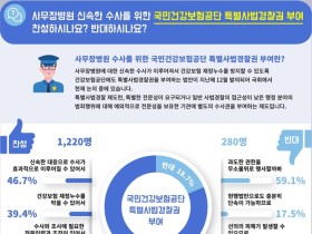 “특사경 도입, 보험자로서 보험재정 엄격히 관리하기 위한 것”